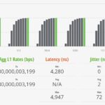 Scisolink SFP J0GQ HG2 US STH IxNetwork 1518B 100 Percent