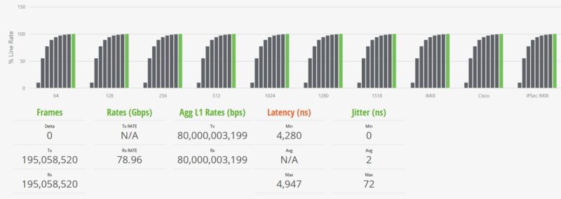Scisolink SFP J0GQ HG2 US STH IxNetwork 1518B 100 Percent
