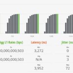 Scisolink SFP J0GQ HG2 US STH IxNetwork 256B 100 Percent