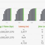 Scisolink SFP J0GQ HG2 US STH IxNetwork 512B 100 Percent