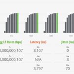 Scisolink SFP J0GQ HG2 US STH IxNetwork 64B 100 Percent