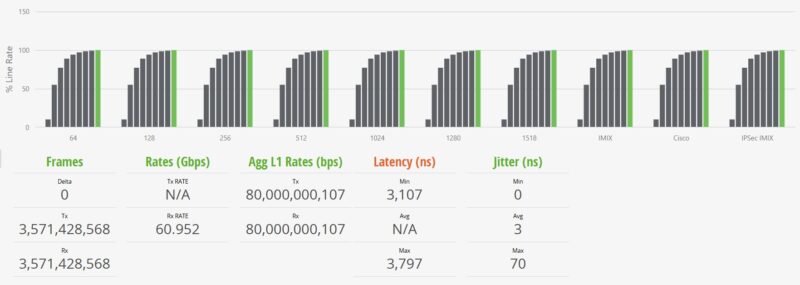 Scisolink SFP J0GQ HG2 US STH IxNetwork 64B 100 Percent