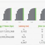 Scisolink SFP J0GQ HG2 US STH IxNetwork Cisco IMIX 100 Percent