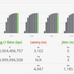 Scisolink SFP J0GQ HG2 US STH IxNetwork IMIX 100 Percent