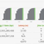 Scisolink SFP J0GQ HG2 US STH IxNetwork IPSec IMIX 100 Percent