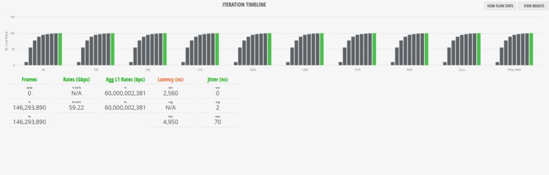 Sodola SL510S 4T2XS 1518B Results