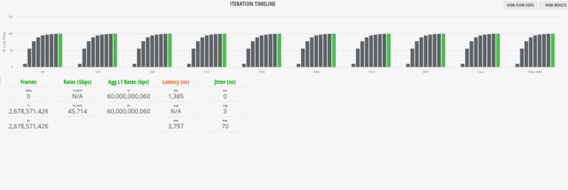 Sodola SL510S 4T2XS 64B Results