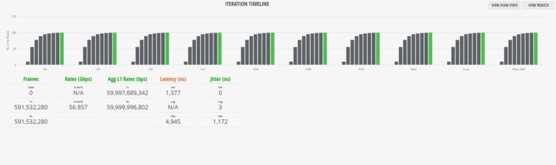 Sodola SL510S 4T2XS Cisco IMIX Results