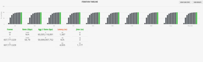 Sodola SL510S 4T2XS IMIX Results