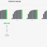 Sodola SL510S 4T2XS IPSec IMIX Results
