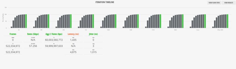 Sodola SL510S 4T2XS IPSec IMIX Results