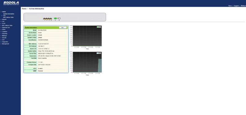 Sodola SL510S 4T2XS Web Management Dashboard