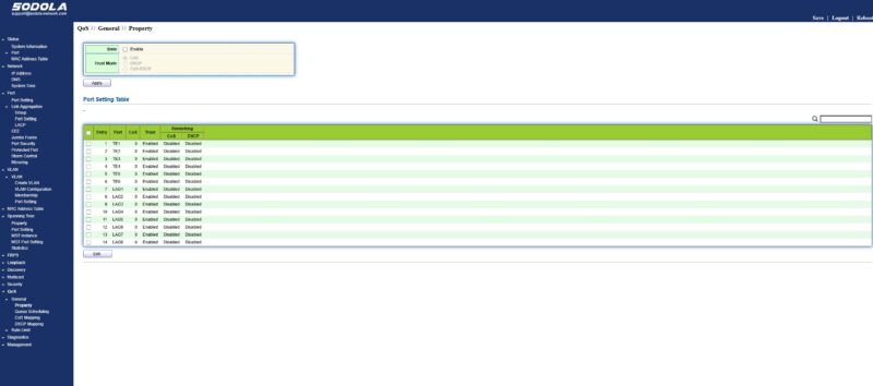 Sodola SL510S 4T2XS Web Management QoS