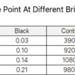UFYQL F156P02 15.6in Portable Monitor Brightness And Contrast 0 75 Percent