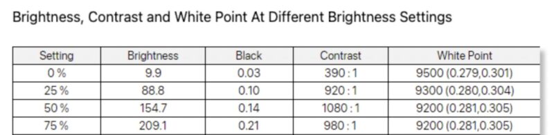 UFYQL F156P02 15.6in Portable Monitor Brightness And Contrast 0 75 Percent