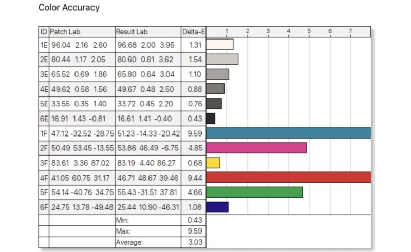 UFYQL F156P02 15.6in Portable Monitor Color Accuracy