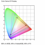 UFYQL F156P02 15.6in Portable Monitor Color Gamut