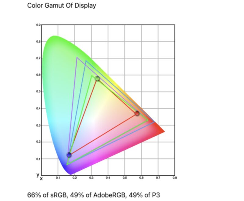 UFYQL F156P02 15.6in Portable Monitor Color Gamut