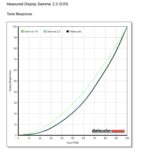 UFYQL F156P02 15.6in Portable Monitor Tone Response