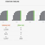 Ubiquiti UniFi USW Pro XG 10 PoE IxNetwork 1518B Results