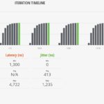 Ubiquiti UniFi USW Pro XG 10 PoE IxNetwork Cisco IMIX Results