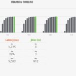 Ubiquiti UniFi USW Pro XG 10 PoE IxNetwork IMIX Results