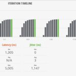 Ubiquiti UniFi USW Pro XG 10 PoE IxNetwork IPSec IMIX Results