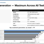 8x NVIDIA GB10 Cluster Sustained Generation