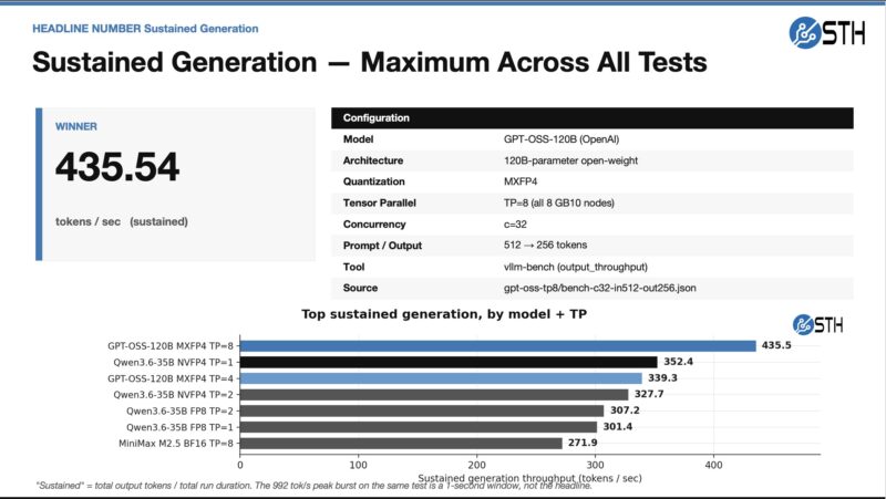 8x NVIDIA GB10 Cluster Sustained Generation