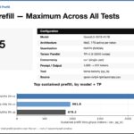 8x NVIDIA GB10 Cluster Sustained Prefill