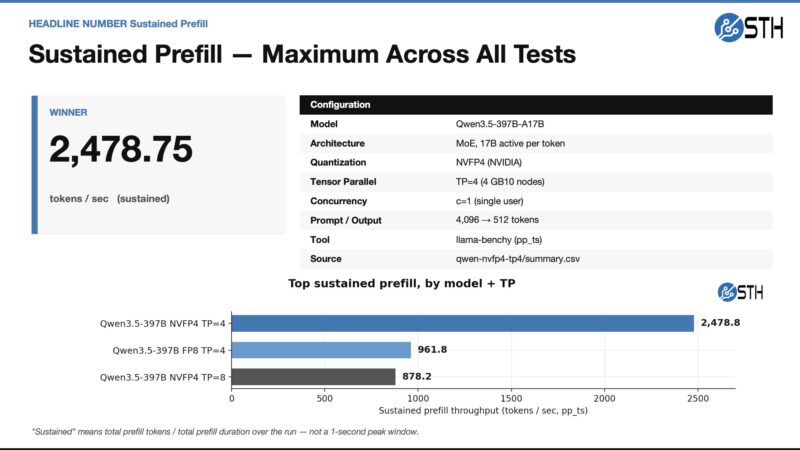 8x NVIDIA GB10 Cluster Sustained Prefill