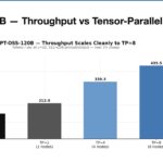 8x NVIDIA GB10 GPT OSS 120B Throughput Vs TP Width