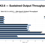 8x NVIDIA GB10 Kimi K2.5 Vs K2.6 Performance Throughput