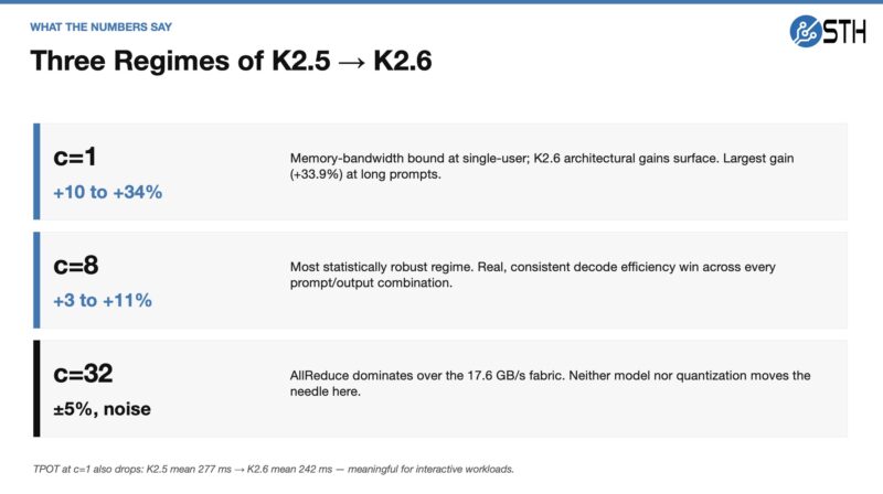 8x NVIDIA GB10 Kimi K2.5 Vs K2.6 Summary