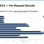 8x NVIDIA GB10 Kimi K2.5 Vs K2.6 Llama Benchy Decode Performance Throughput