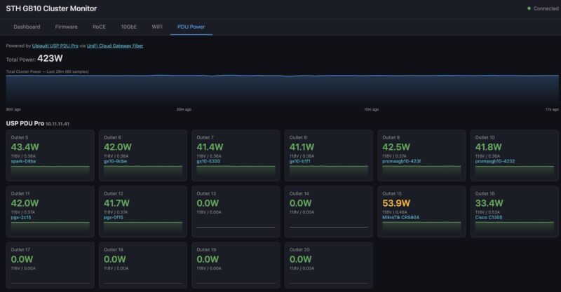 8x NVIDIA GB10 PDU Power Idle For Cluster
