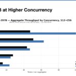 8x NVIDIA GB10 Qwen3.5 397B At High Concurrency