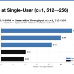 8x NVIDIA GB10 Qwen3.5 397B Single User