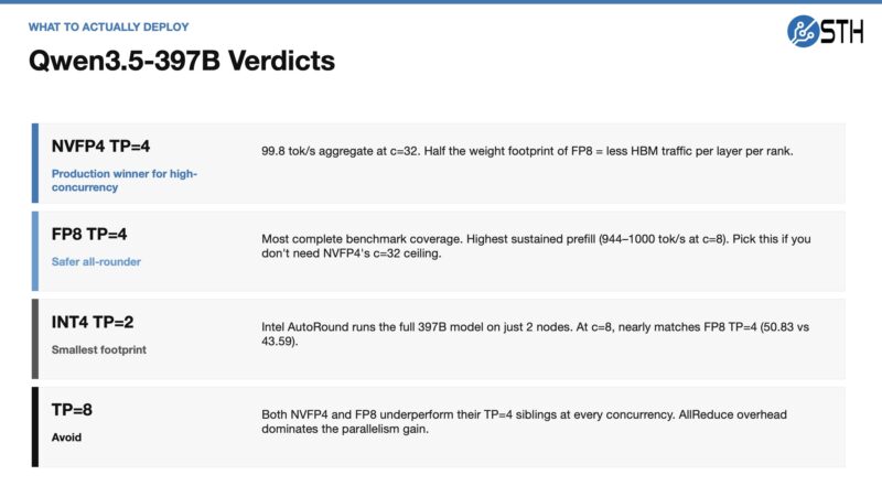 8x NVIDIA GB10 Qwen3.5 397B Summary