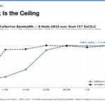 8x NVIDIA GB10 SMMU Performance With NCCL Scaling