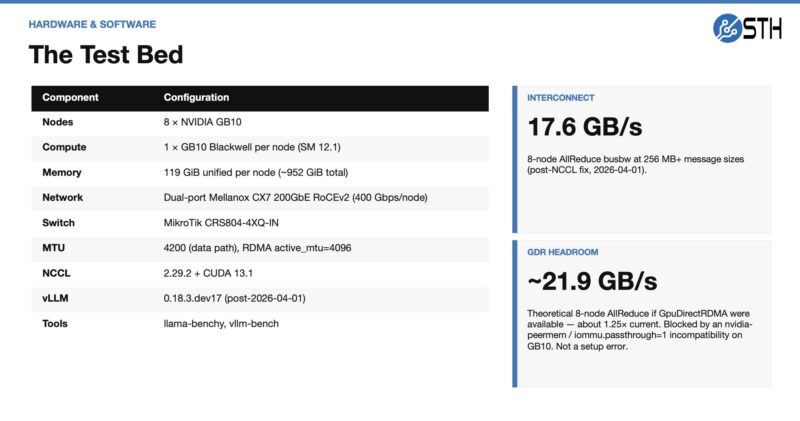 8x NVIDIA GB10 Test Configuration