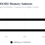 9950X3D2 Memory_subtests_solo