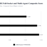9950X3D2 Summary_multi_agent_solo
