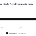 9950X3D2 Summary_single_16c_solo