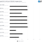 9950X3D2 Throughput_subtests_solo