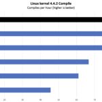 AMD Ryzen 9 9950X3D2 Linux Kernel Compile Benchmarks