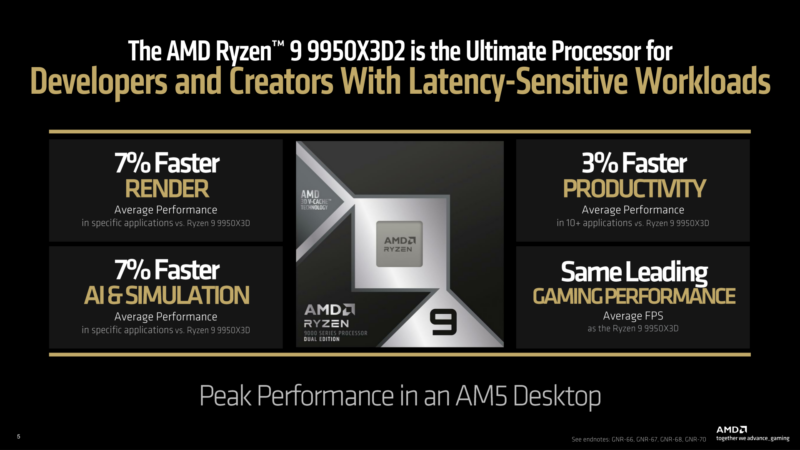 AMD Ryzen 9 9950X3D2 Performance Expectations