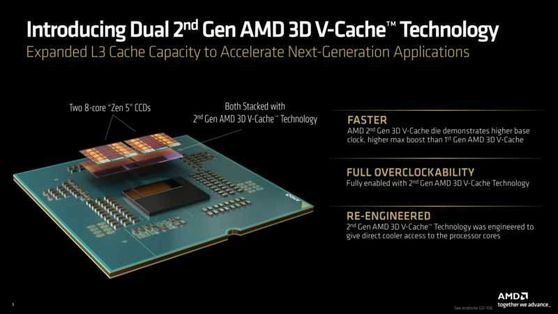AMD Second Gen V Cache