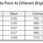 AOC 16T20 Brightness And Contrast