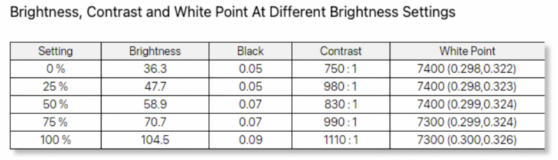 AOC 16T20 Brightness And Contrast